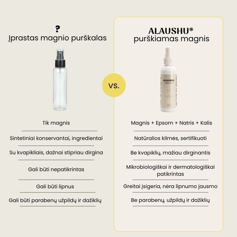 Purškiamas magnis, 100 ml - Alaushu