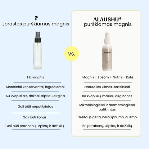 Purškiamas magnis, magnesium spray, ALAUSHU, geresniam miegui, atsipalaidavimui, nuo streso, magnio purskalas, magnio aliejus