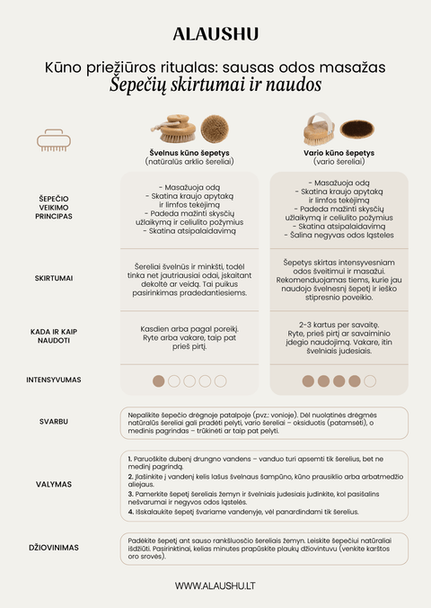Vario kūno šepetys sausam masažui - Alaushu